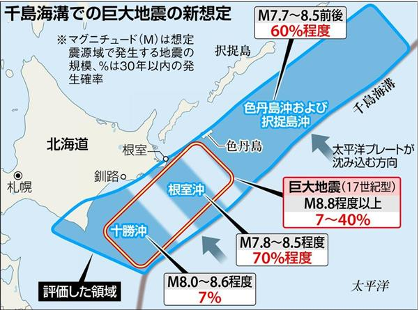 千島海溝沿い地震活動